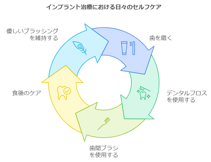 インプラントにおける日々のケア